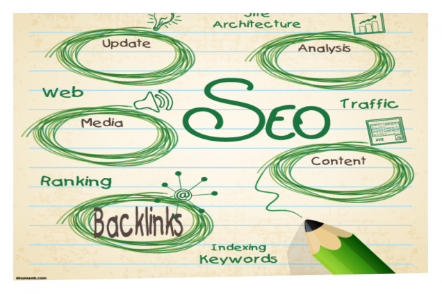 Backlink-SEO-Berkualitas