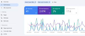 Cara Menganalisis Data Google Search Console untuk Meningkatkan Peringkat SEO