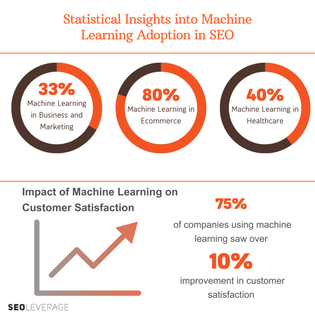 Machine-Learning-SEO